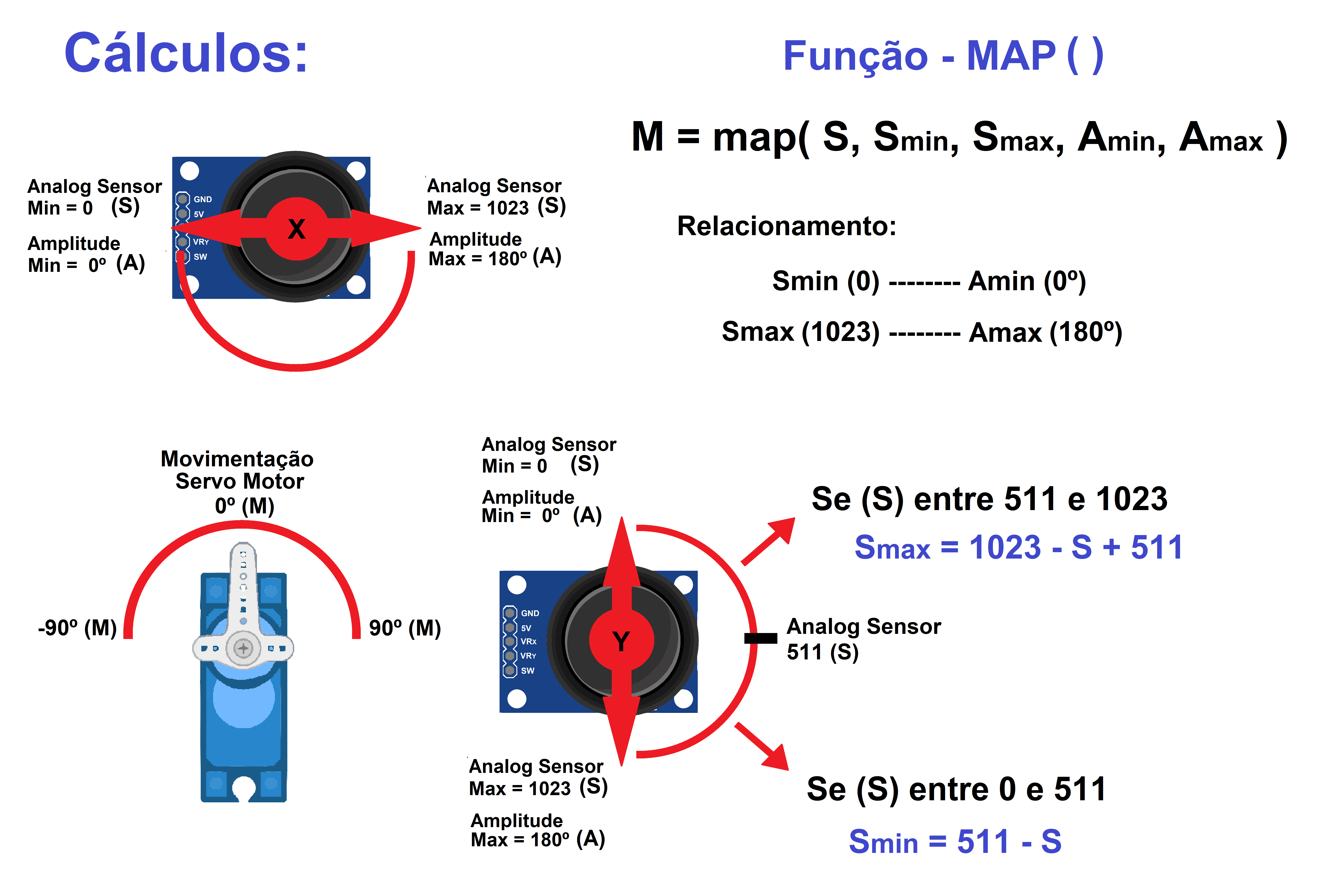 Calculos fun&ccedil;&atilde;o MAP Joystick.png