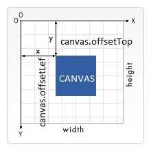 Canvas_default_grid.png