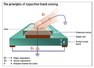 Cap Touch 02.JPG