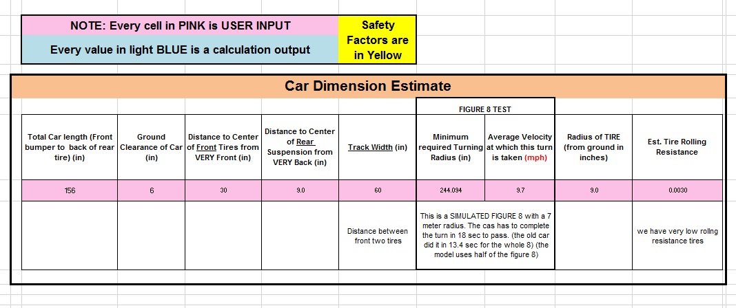 Car Dimension Estimate.jpg