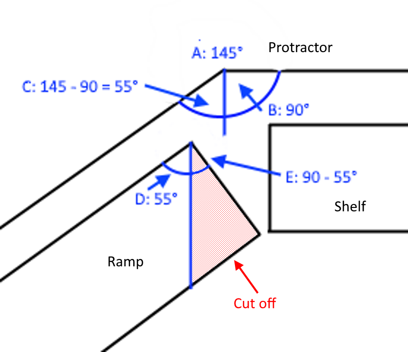 Cat chalet - ramp cutoff diagram.png