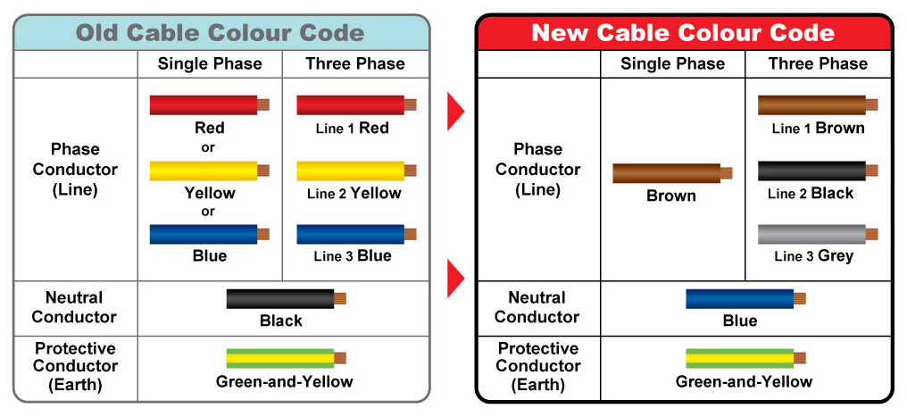 Change in Colour Code Illustration.jpg