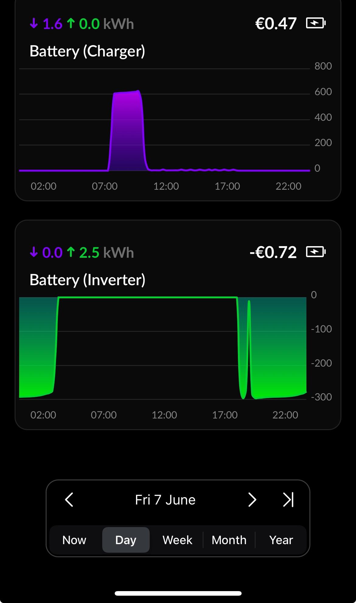 Charge and Discharge Graph.jpeg