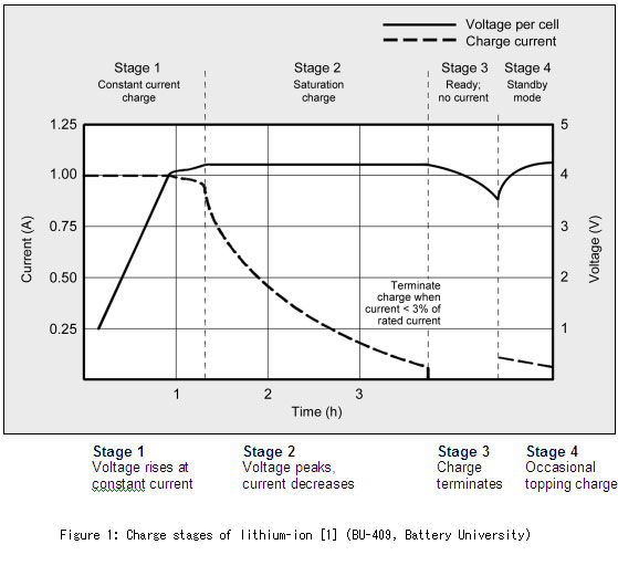 Charging Curve.png