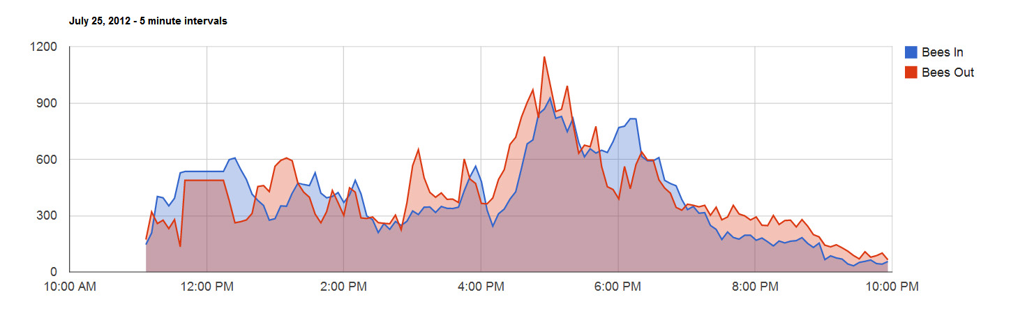 Chart - June 25, 2012.jpg