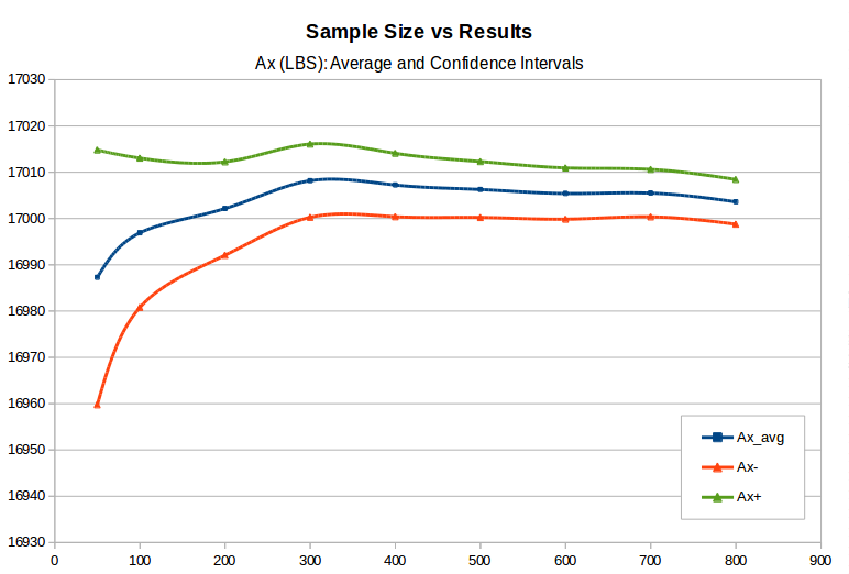 Chart Ax_vs_N.png