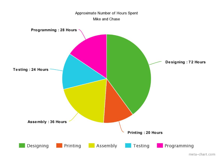 Chart.PNG