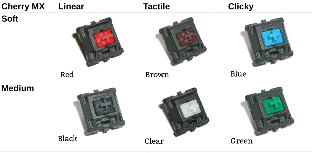 Cherry-Switches-Table-Minus-Stiff.png