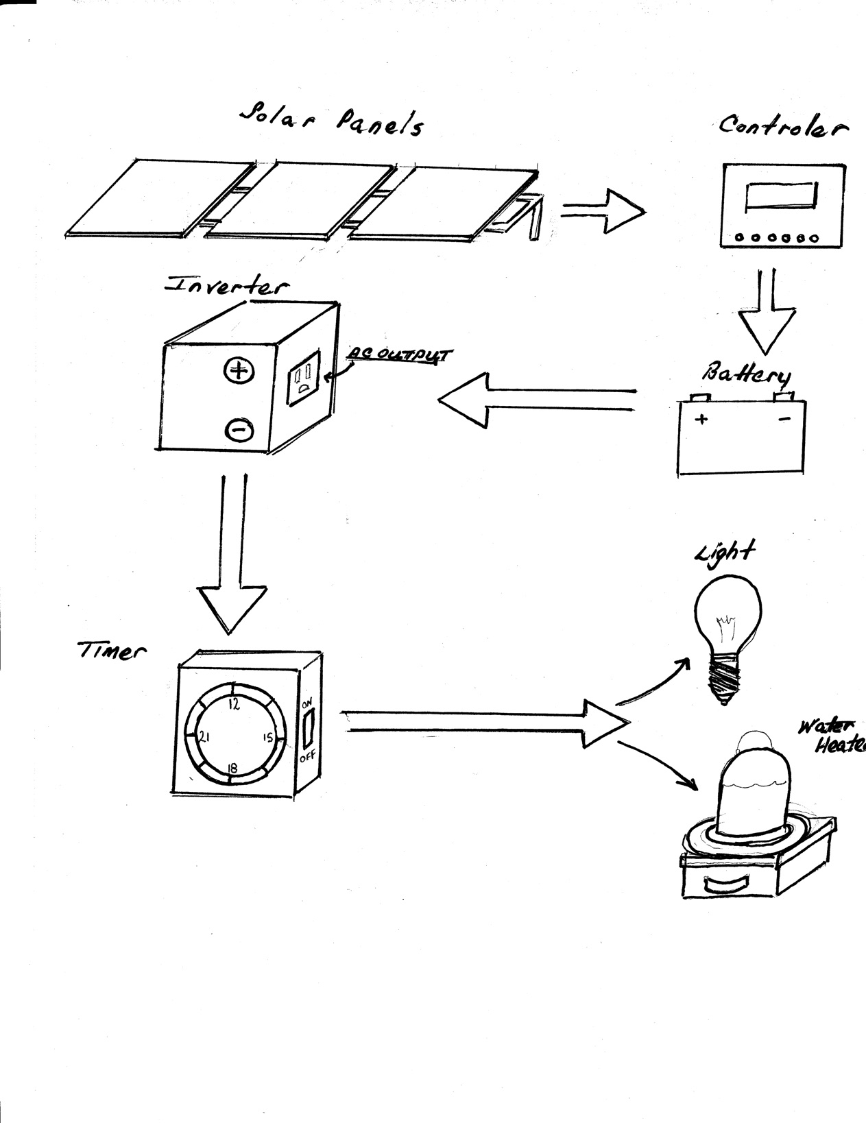 Chicken Water Heater Solar.jpg