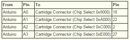 Chip Select Connections.png