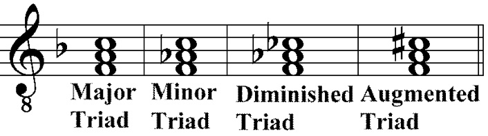 Chords Triads.jpg