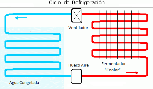 Ciclo_de_Refrigeraci&oacute;n.png