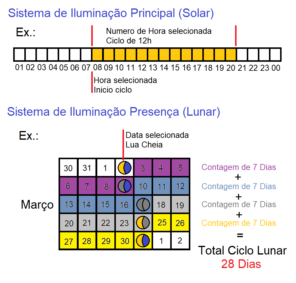 Ciclos Sistemas de Ilumina&ccedil;&atilde;o.png