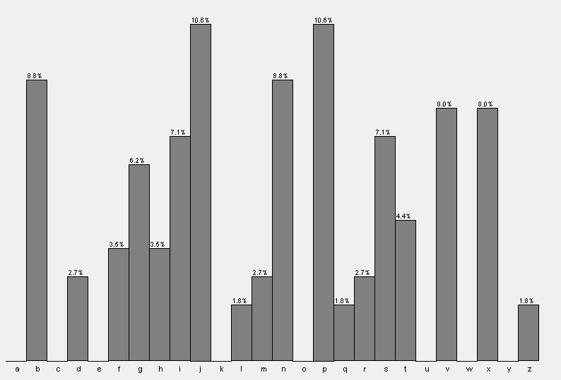 Cipher_letter_frequency.jpg