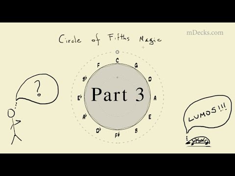 Circle of Fifths Magic #3. Music Education Video using Tessitura Pro