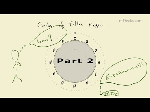 Circle of Fifths Magic #2. Music Theory Video