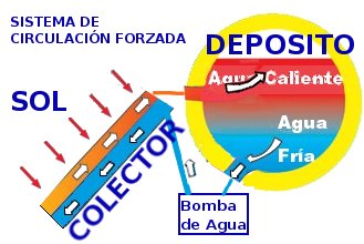 CirculacionForzada.jpg