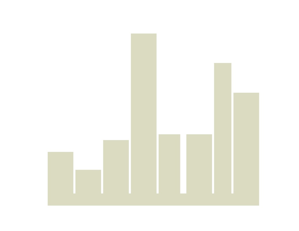 City Skyline.jpg