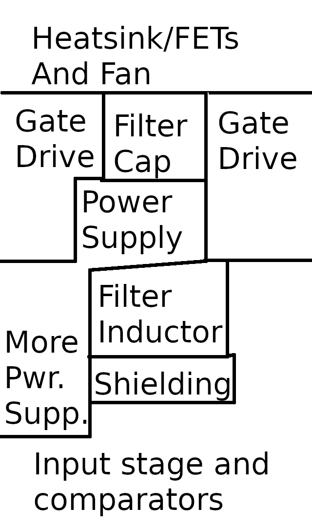 Class D Layout.png