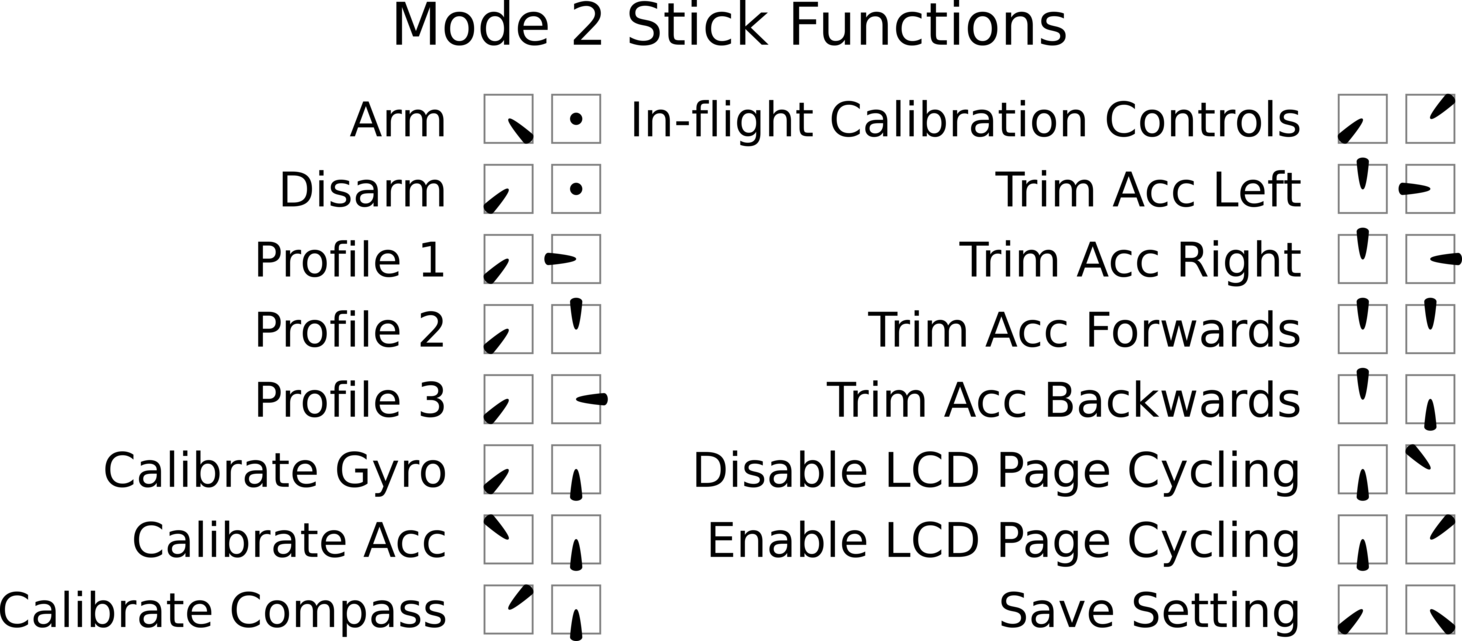 CleanFlightStickPositions.png