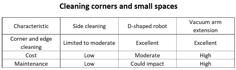 Cleaning corners and small spaces.png