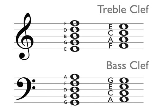 Clefs-NoteNames.jpg