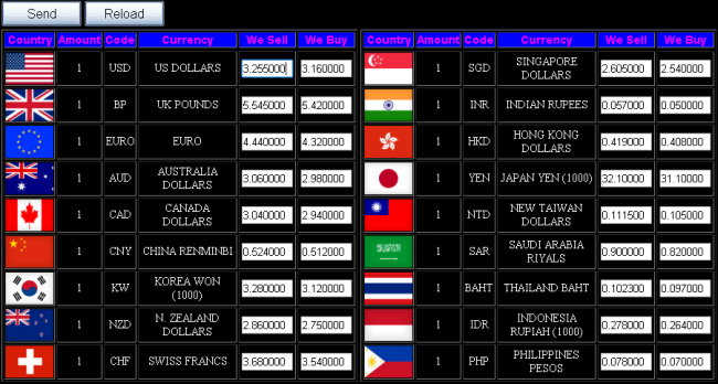 Client_for_Exchange_Rate_Display_Boards.jpg