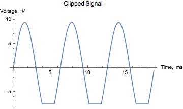 Clipped Signal -7.5V.jpg