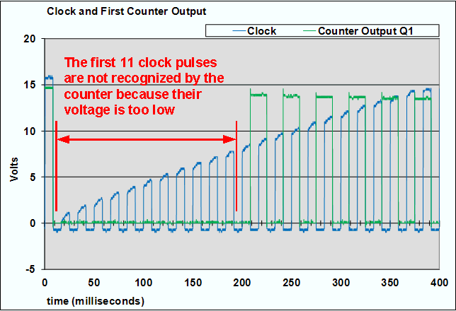 Clock and first counter output.gif