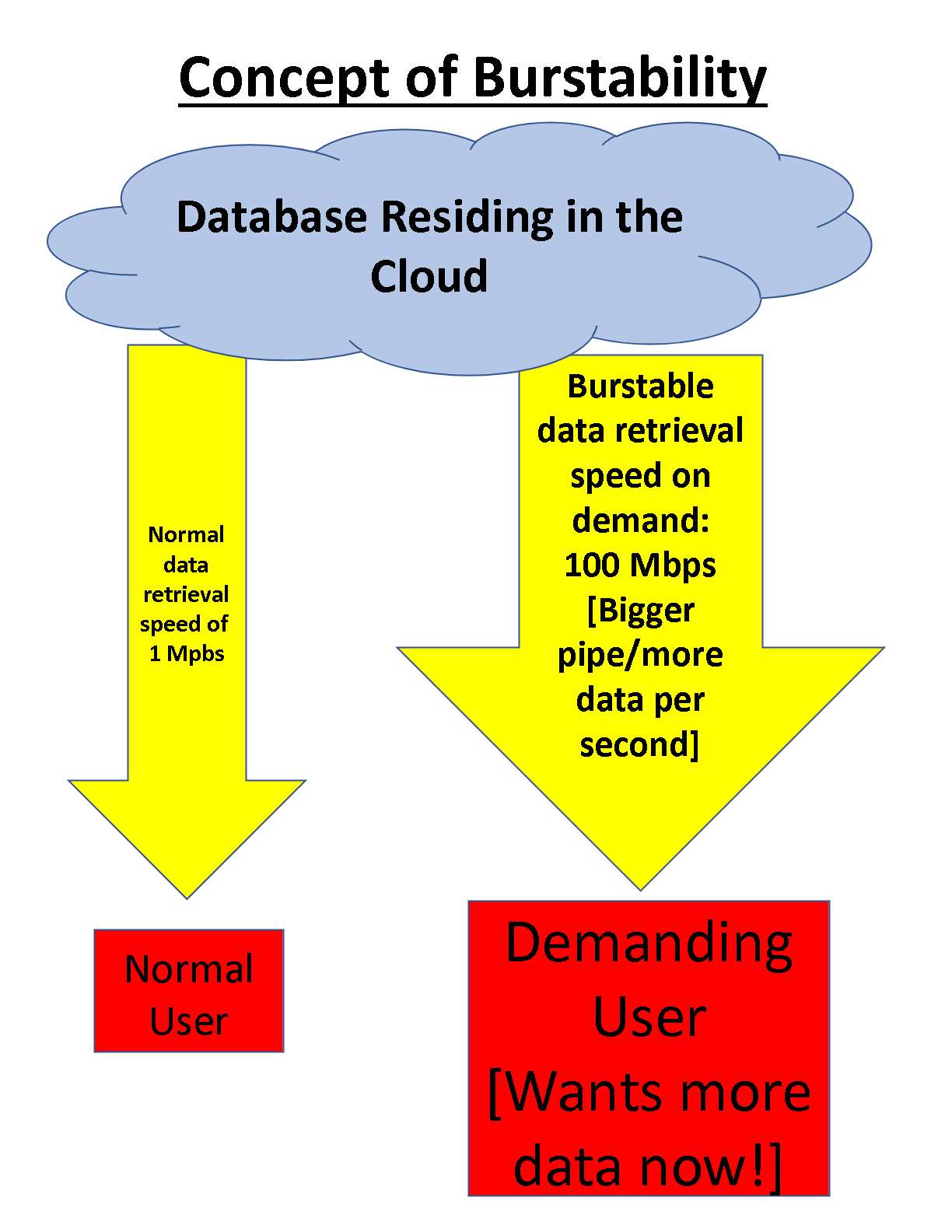 CloudBurstability.png