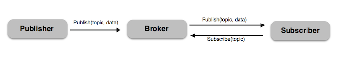 CloudMQTT-1.PNG