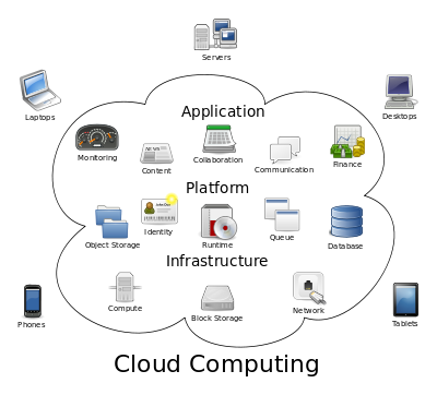 Cloud_computing.svg.png