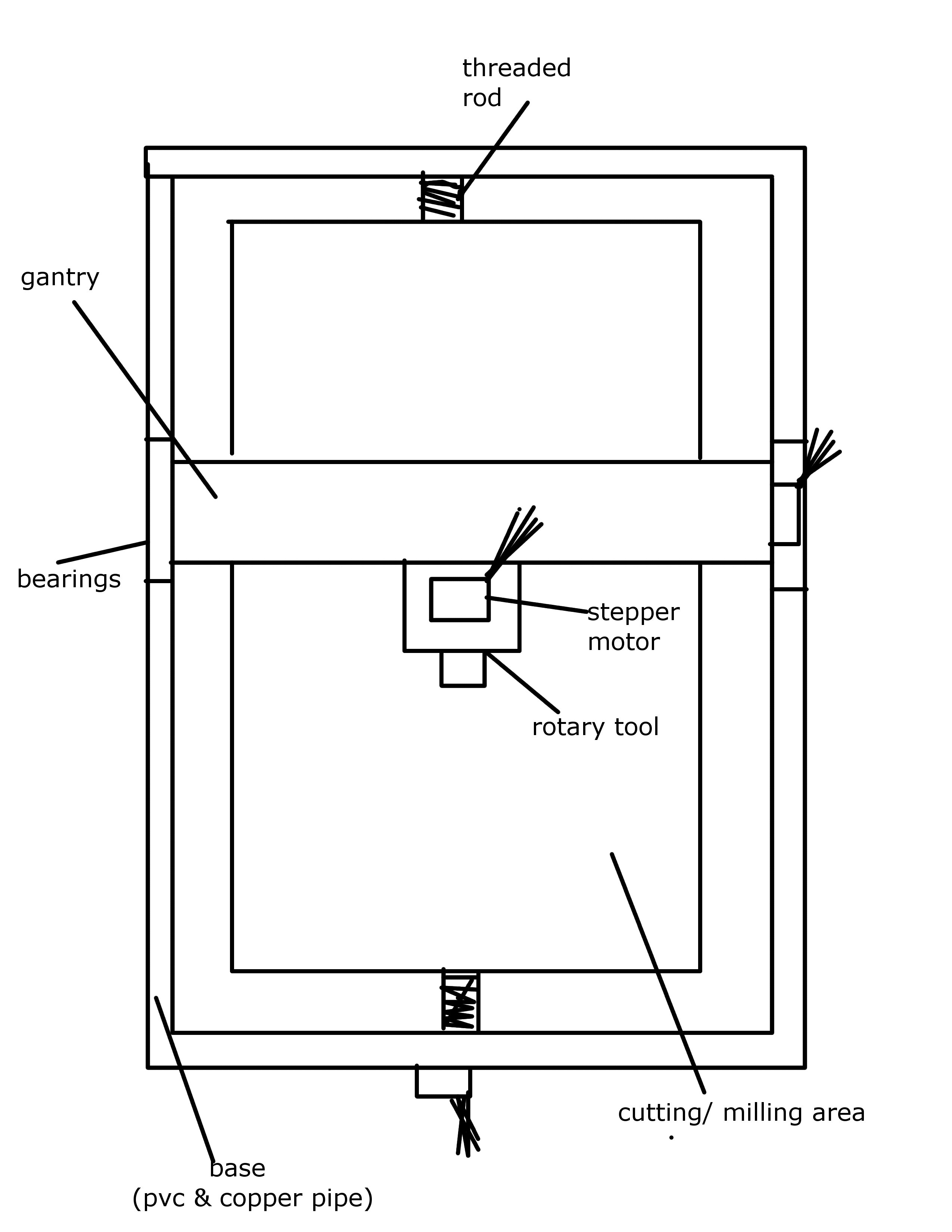 CnC design.jpg