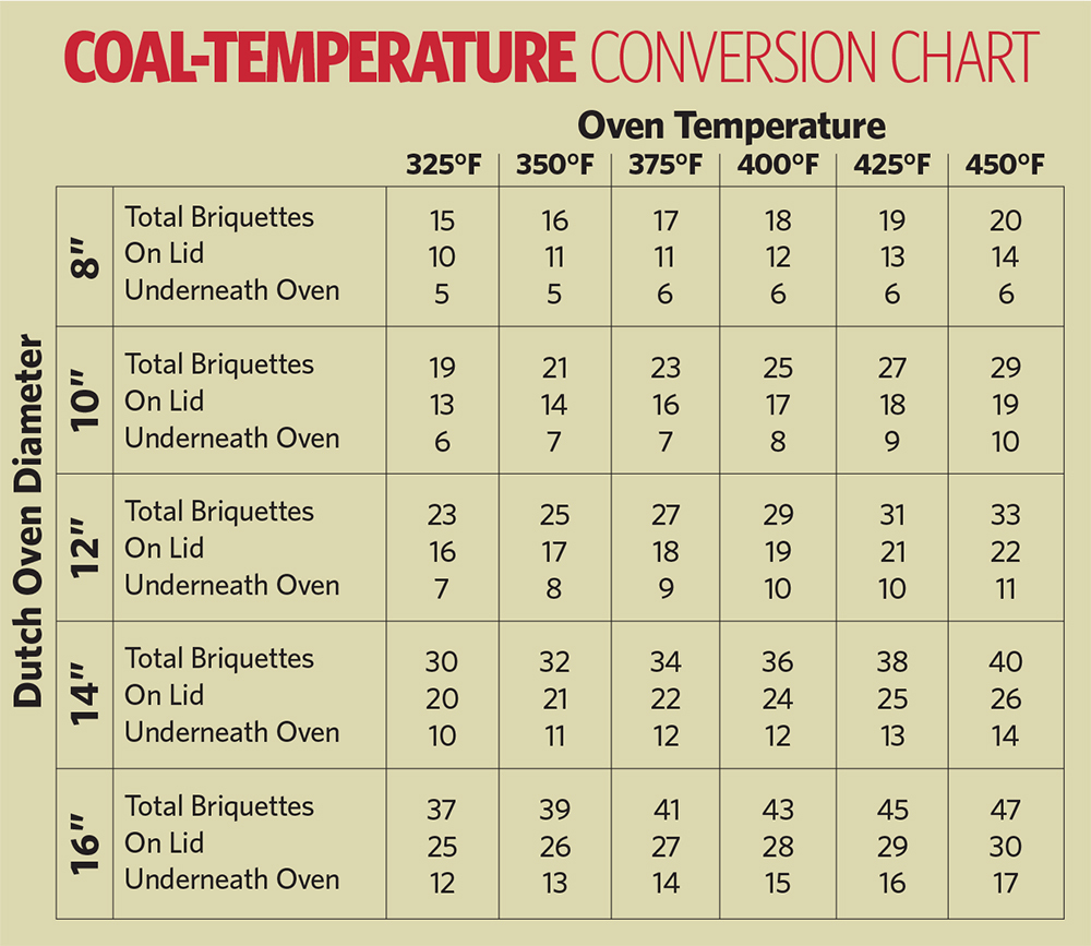 CoalConversionChart.jpg