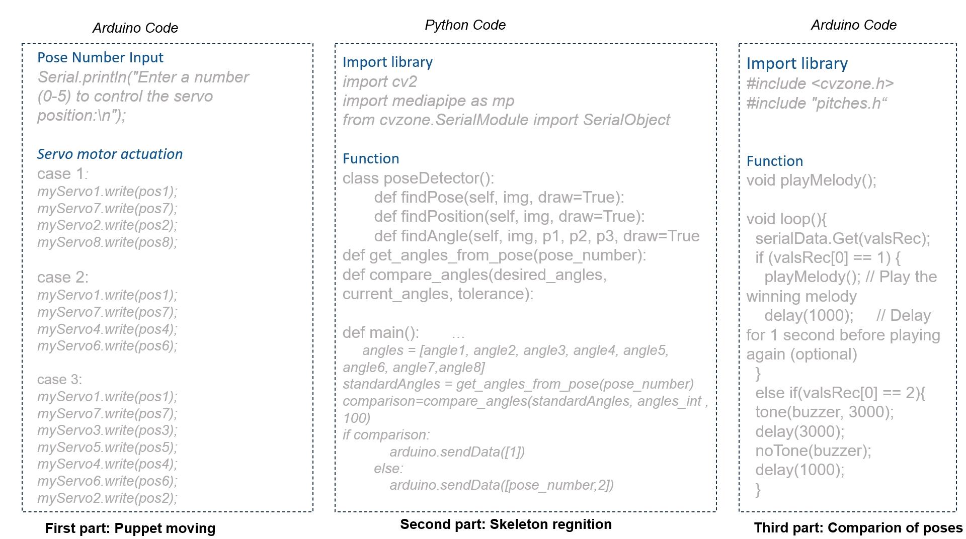 Code&amp; Communication.jpg