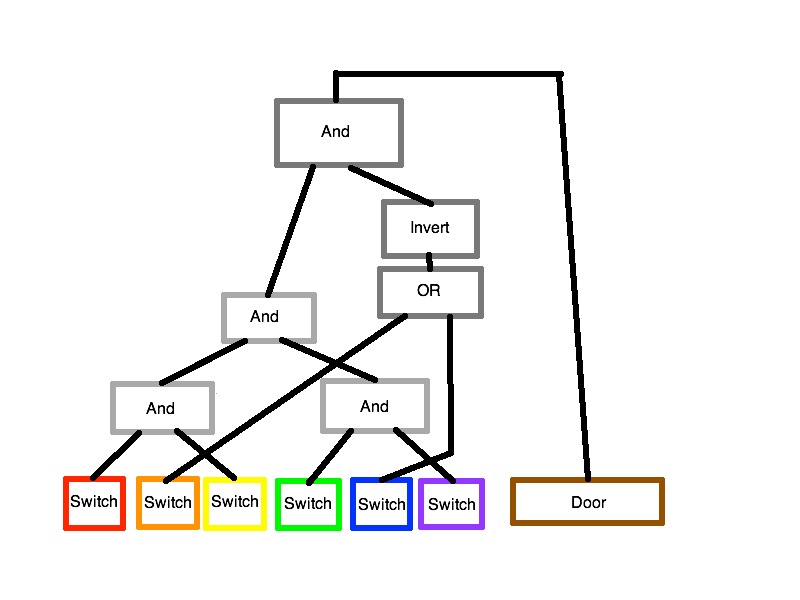 Code door v2.0 schematic.jpg