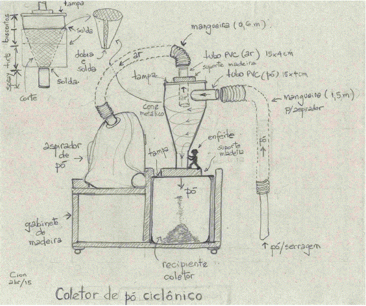 Coletor de p&oacute; cicl&ocirc;nico.gif