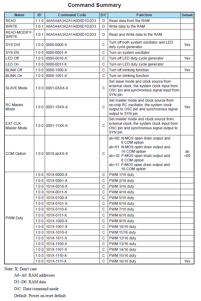 Command_Summary.bmp