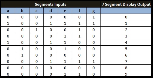 Common-Anode-Truth-Table.jpg