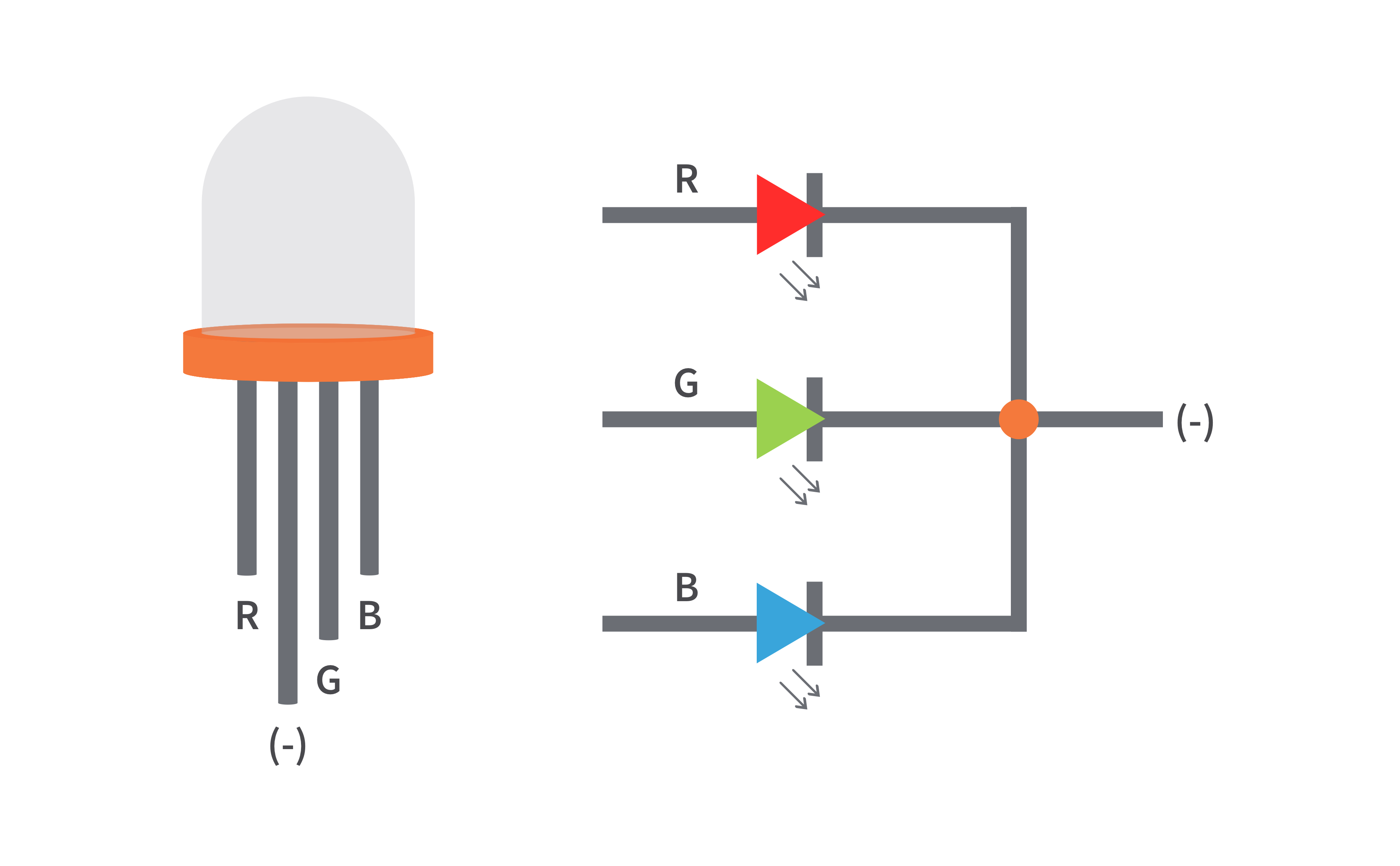 Common-Cathode-RGB-LED-Pinout.png