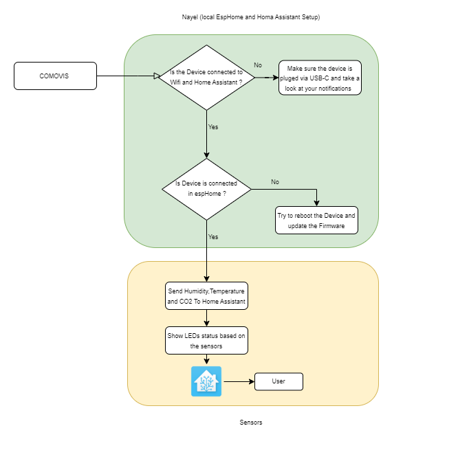 Comovis flow chart.drawio.png