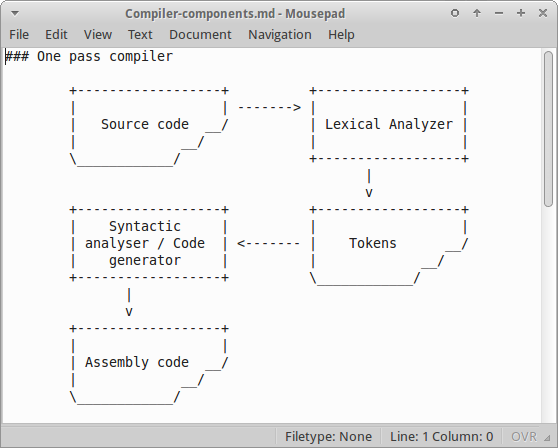 Compiler-components.png