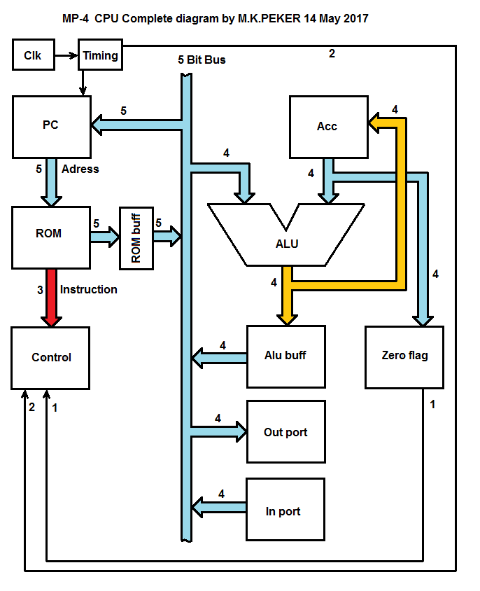 Complete-Diagram-color.bmp