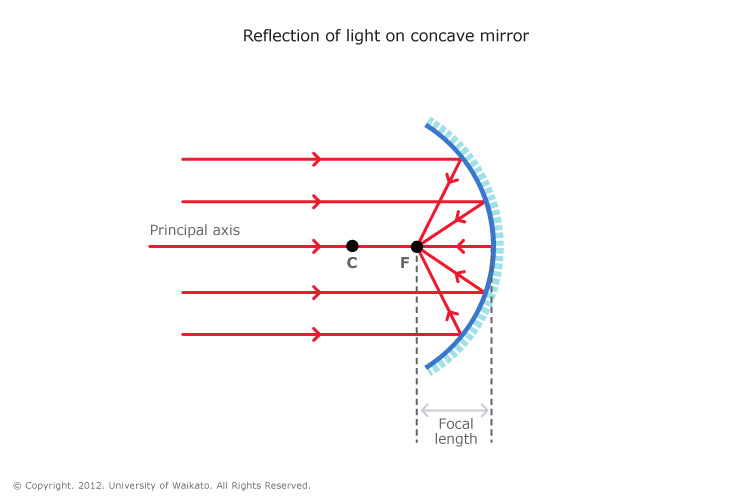 Concave-mirror.jpg