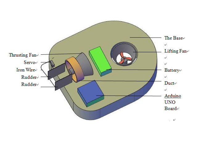 Concept diagram.png