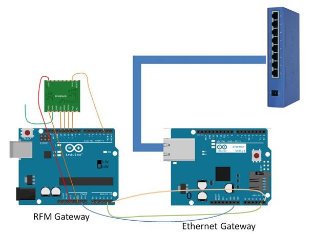 Connecting RFM and Ethernet Gatweays Wiring.JPG