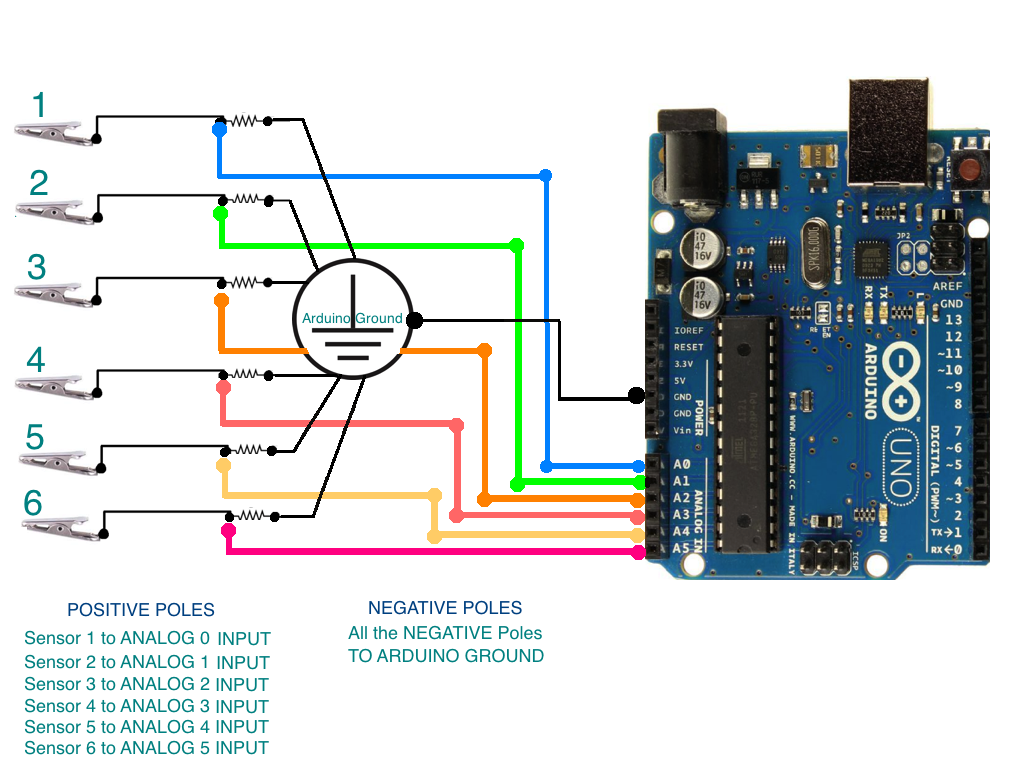 Connection schema.png