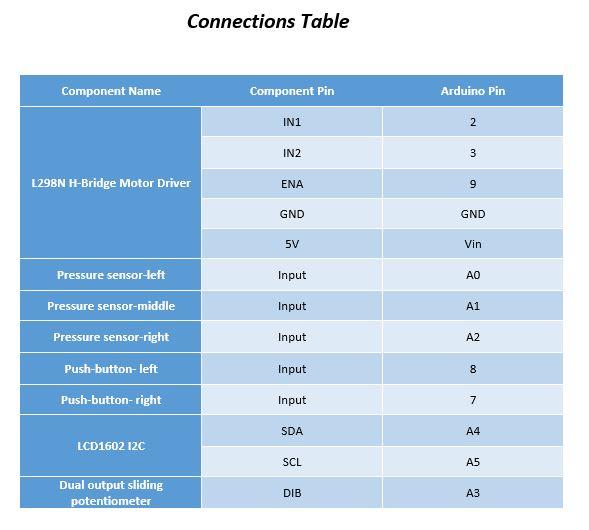 Connections Table.JPG