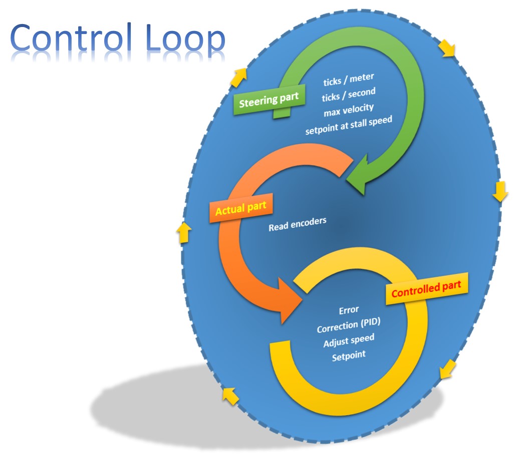 Control Loop.jpg