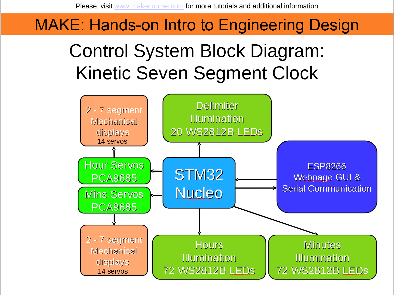 ControlSystem.PNG